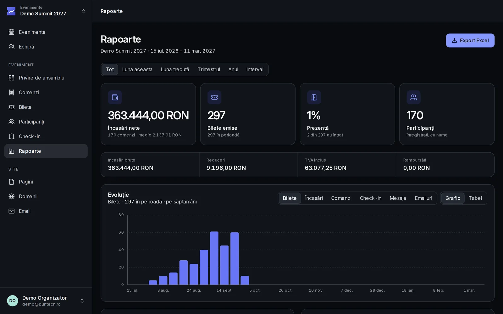 Reports